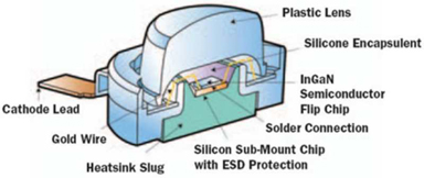 Cut-away view of LED Cut-away view of LED